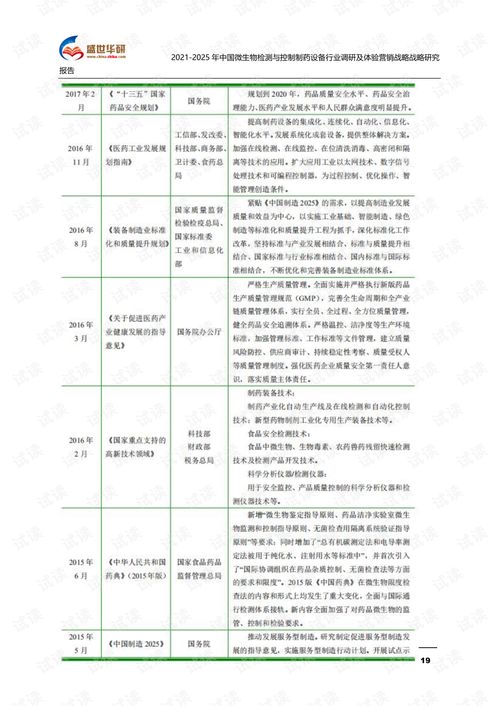 2021 2025年中国微生物检测与控制制药设备行业调研及体验营销战略研究报告.pdf